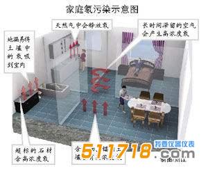 家庭怎么检测氡气？.jpg
